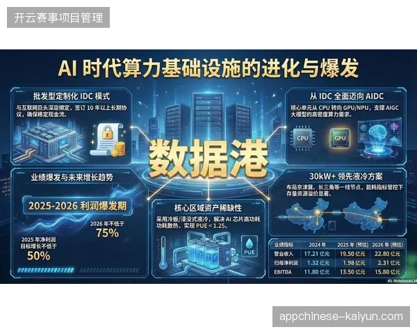 大型体育场馆盲目堆砌直播硬件，忽视中台数据清洗能力导致算力严重闲置